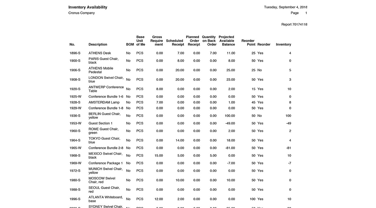 2-2-a_ADSMY-MY-Inventory-Availability
